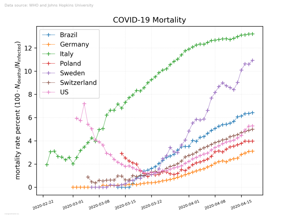 mortality 2020-04-19, click to see the large version